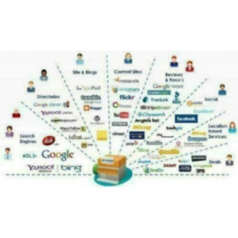 Best website +seo+app developer*graphic *e-commerce *shopify