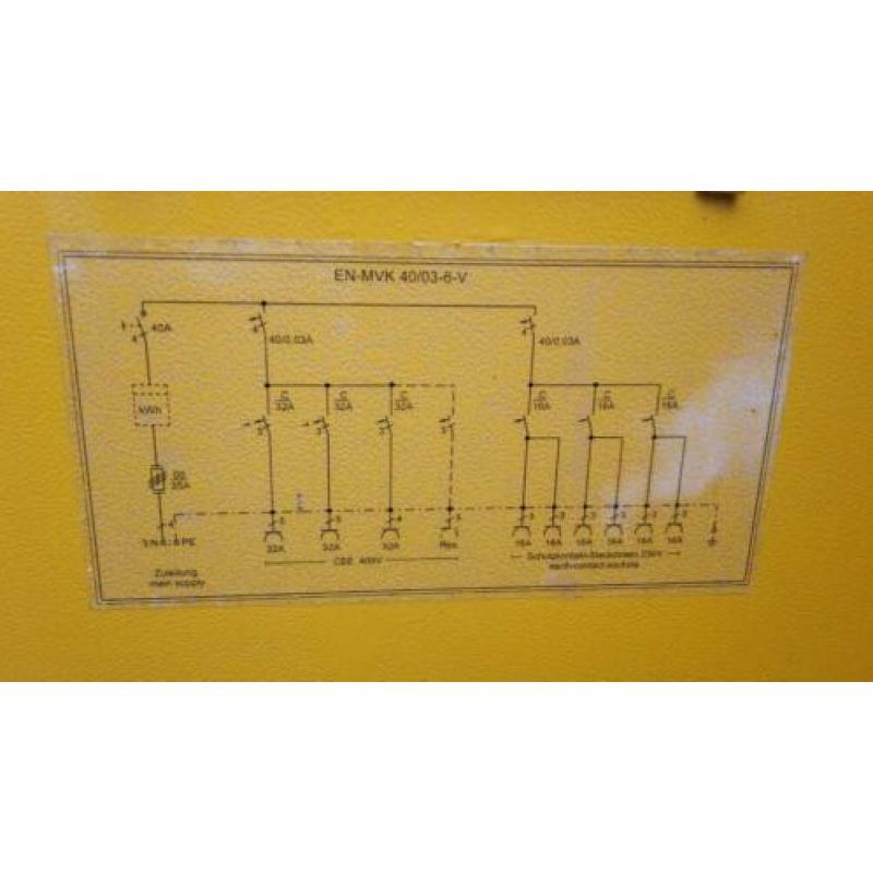 bouwmeterkast bouwstroomkast meterkast bouwaansluiting bouw