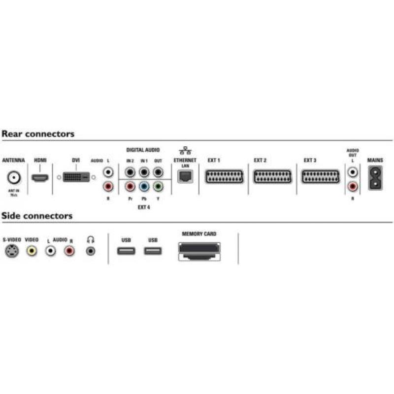 LCD-TV, ambilight(achtergrondlicht),Philips,80cm/32inch